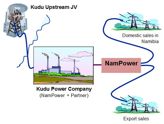 Kudu Map